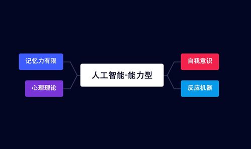從零開(kāi)始 人工智能全流程技術(shù)體系與實(shí)戰(zhàn)指南