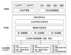 26個(gè)最經(jīng)典的工業(yè)互聯(lián)網(wǎng)人工智能案例與基礎(chǔ)軟件開(kāi)發(fā)解析