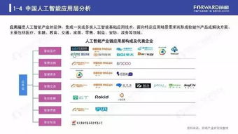 2019年人工智能行業(yè)現(xiàn)狀與發(fā)展趨勢(shì)報(bào)告 聚焦基礎(chǔ)軟件開(kāi)發(fā)