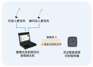 2017檢法信息化融合發(fā)展創(chuàng)新大會(huì) 靈云以人工智能技術(shù)助推檢法智慧化進(jìn)程