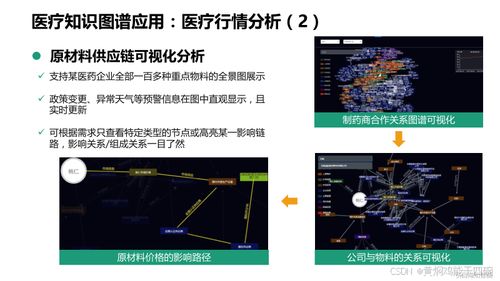 人工智能賦能醫(yī)療 信息化技術(shù)方案、知識(shí)圖譜與基礎(chǔ)軟件開(kāi)發(fā)