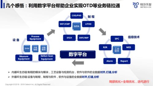 AI賦能制造 從軟件開(kāi)發(fā)到品質(zhì)躍升