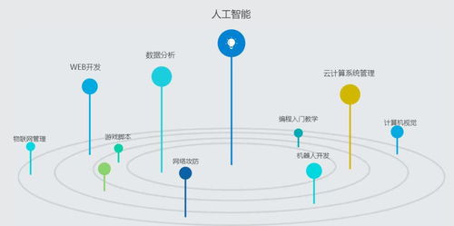 Python入門(mén)編程軟件免費(fèi)資源與人工智能基礎(chǔ)開(kāi)發(fā)指南